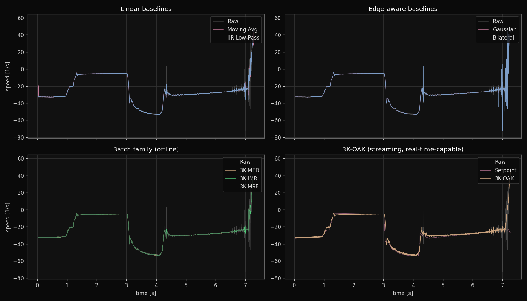 Side-by-side comparison of all eight filters on the full sequence